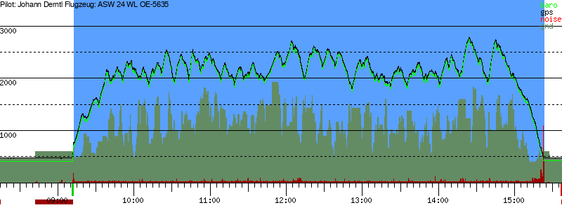 Barometer